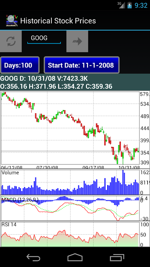 Android application Historical Stock Market Prices screenshort