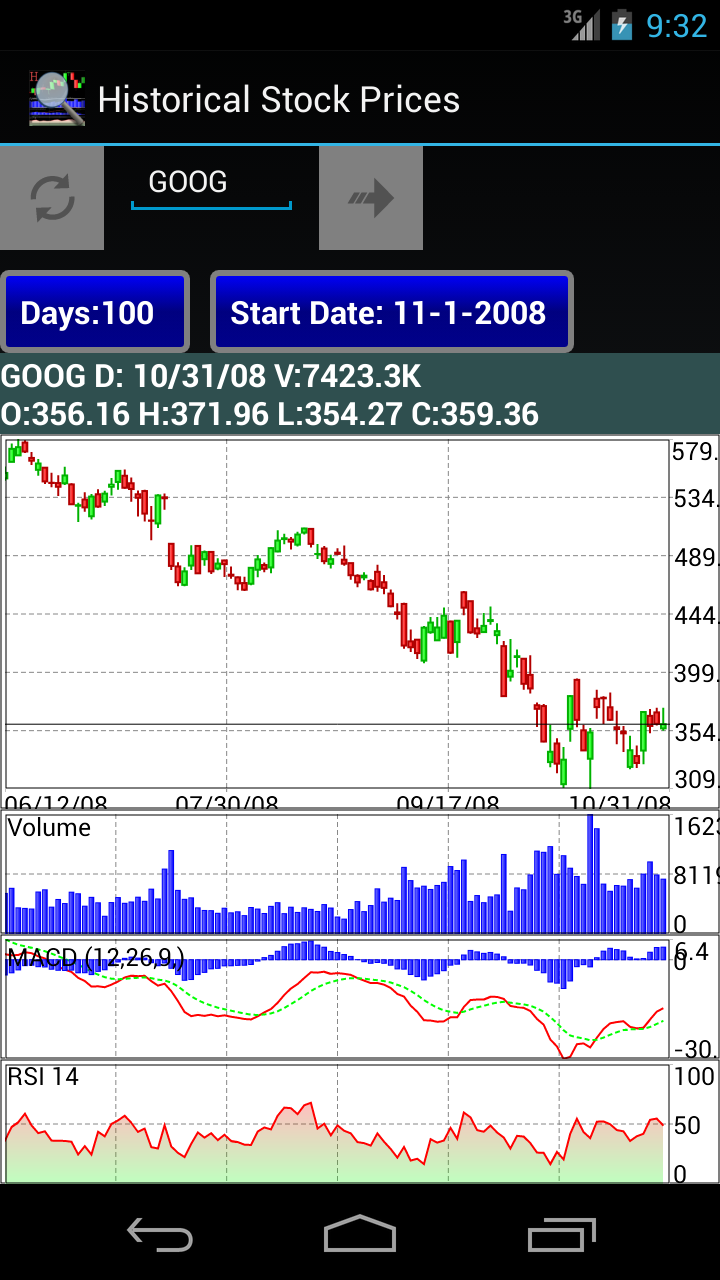 Historical Stock Market Prices Screen 1