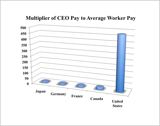 [Multiplier-of-CEO-pay4[2].png]