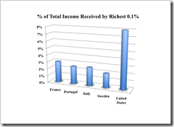 Percent-of-income-received-by-top-4