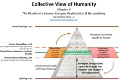 Collective View of Humanity - Chapter II