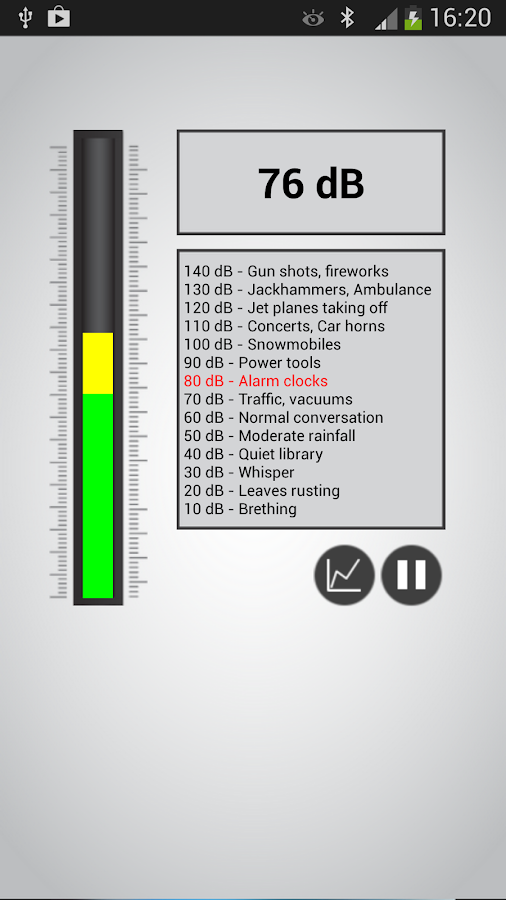 Sound level measuring with Android phone