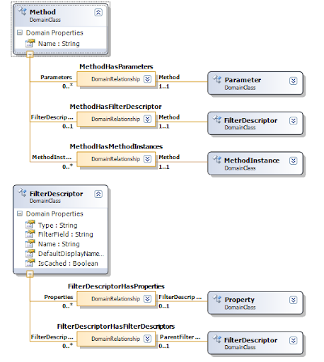 Domain Classes