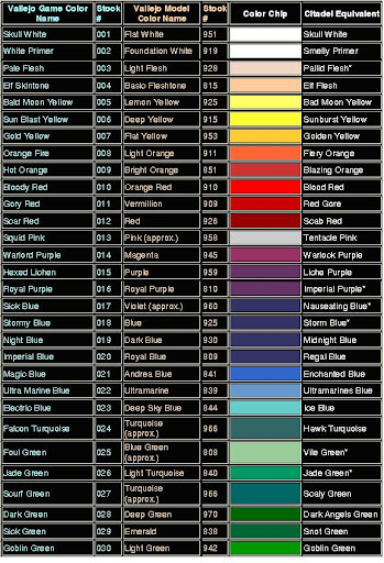 Cartas de colores en pdf de las principales marcas de pinturas