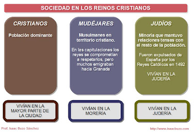 La sociedad de los reinos cristianos