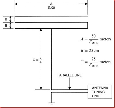 26-Linearly%20Loaded%20Tee%20Antenna