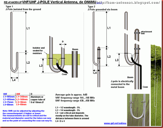 jpole-vertical antenna