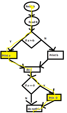[cyclometric complexity_SC_Test1[15].png]