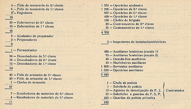 [1956 Quadro do Pessoal da CP.3[8].jpg]