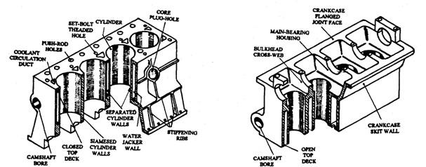 Engine Cylinder Sleeve Diagram