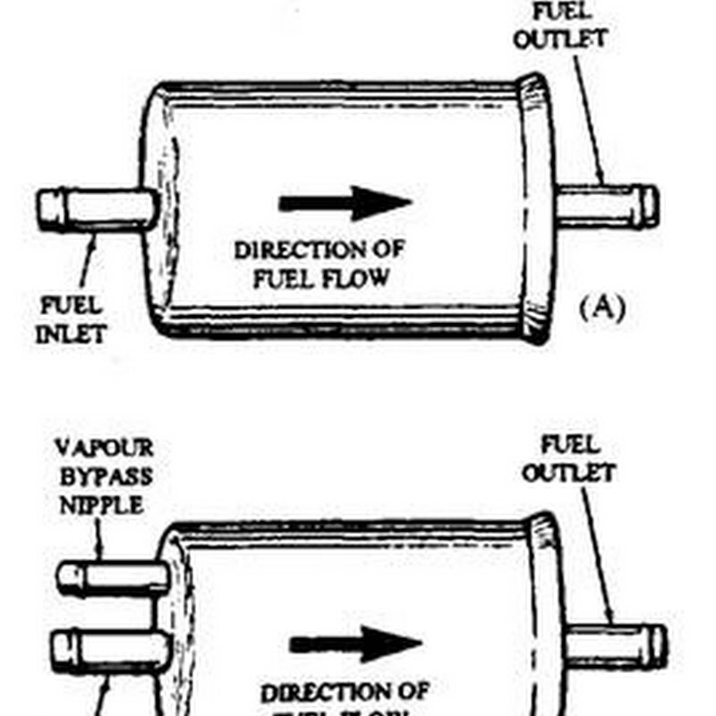 Inline Fuel Filter Direction