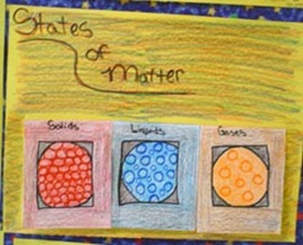 States-of-Matter taylor elementary