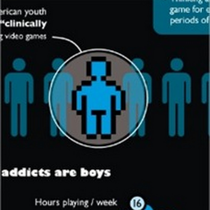 [Infografía] Cuando te vuelves adicto a los video juegos