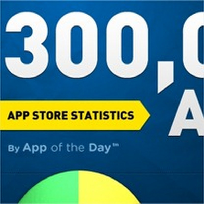 [Infografía] +300,000 apps en la App Store