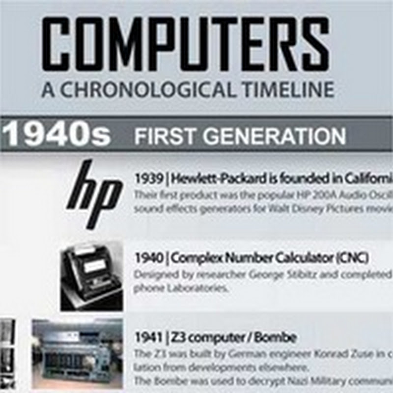 [Infografía] La historia de la computadora