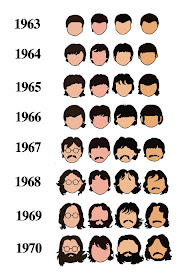 evolucaocapilardosbeatles A evolução capilar dos Beatles