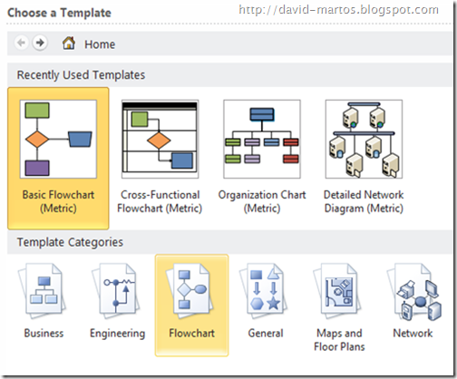 Visio template categories