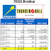 playwin fast lotto saturday result