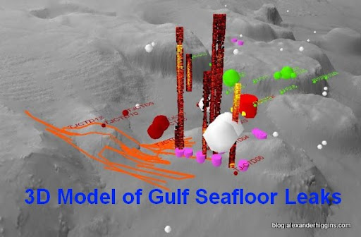 Oil and or natural gas leaks (red and yellow columns) mapped by  Thomas Jefferson, and by Gordon Gunter (purple cylinders) along with CTD  stations showing high fluorescence or possible oil and gas anomalies  (brown, green and white spheres). The Deepwater Horizon well site is in  background (red cylinder) and distribution of Bottom Following  Reflectors is represented by orange lines.