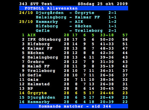 Hammarby - AIK 1-2