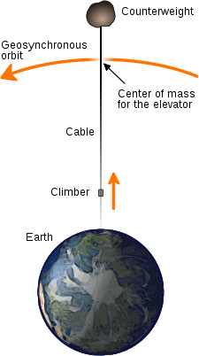 SpaceElevator_diagram