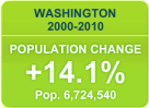 Census 2010: WA Population Change
