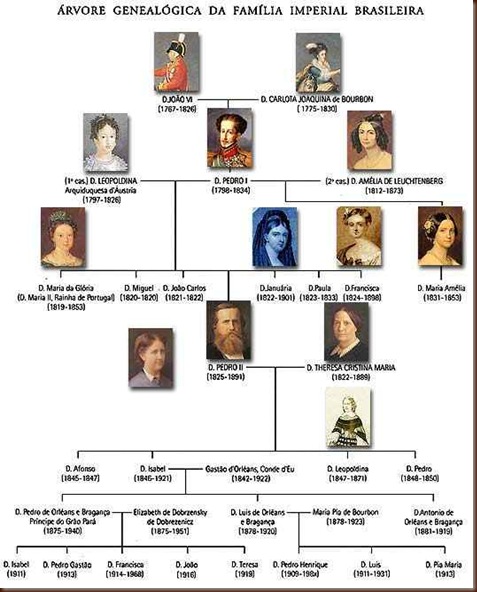 arvore-genealogica-imperial