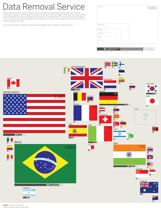 Infographics78 in Creative Examples Of Infographics