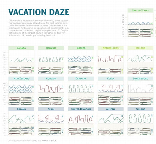 Infographics77 in Creative Examples Of Infographics