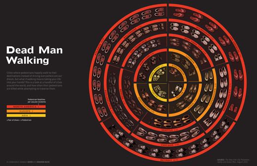 Infographics76 in Creative Examples Of Infographics