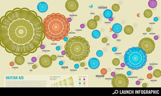 Infographics3 in Creative Examples Of Infographics