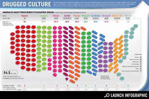 Infographics7 in Creative Examples Of Infographics