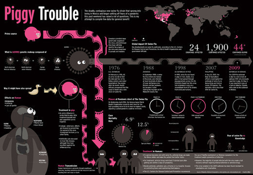 Infographics8 in Creative Examples Of Infographics