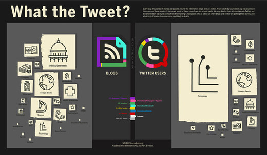 Infographics12 in Creative Examples Of Infographics