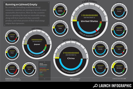 Infographics14 in Creative Examples Of Infographics
