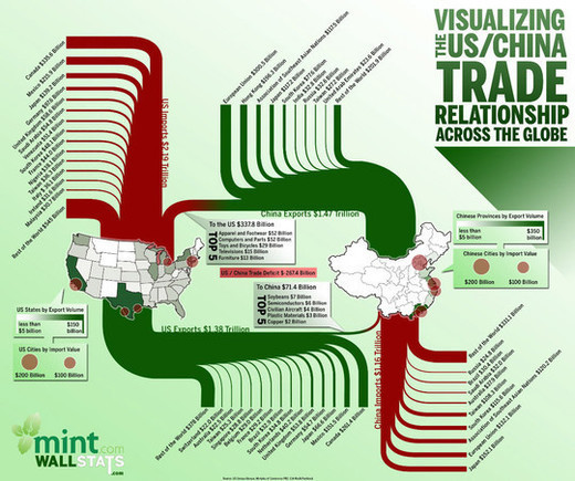 Infographics17 in Creative Examples Of Infographics