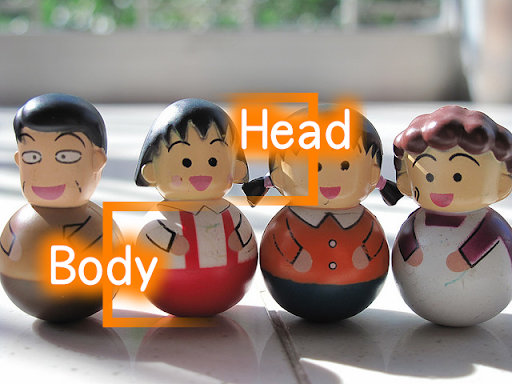 不倒翁由 Head & Body 組成