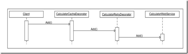 calculatordecorator_callgraph
