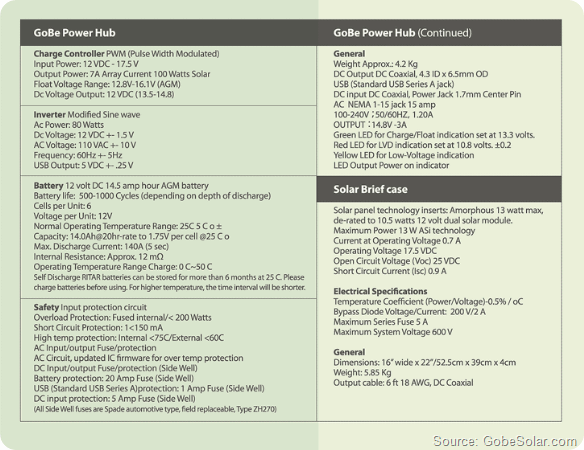 GoBe_chart