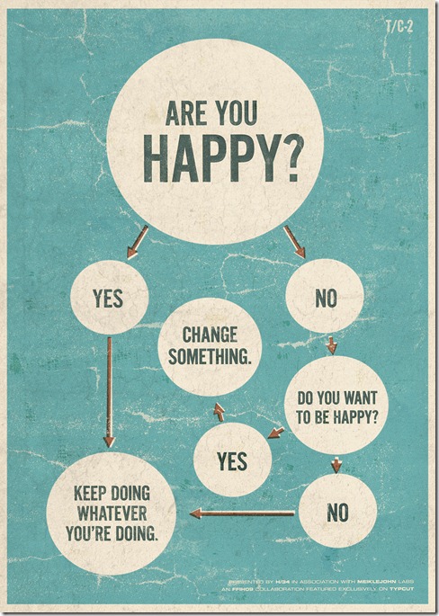 Are-you-happy