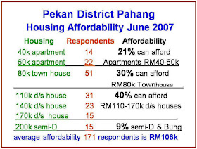 how much house can i afford 170k