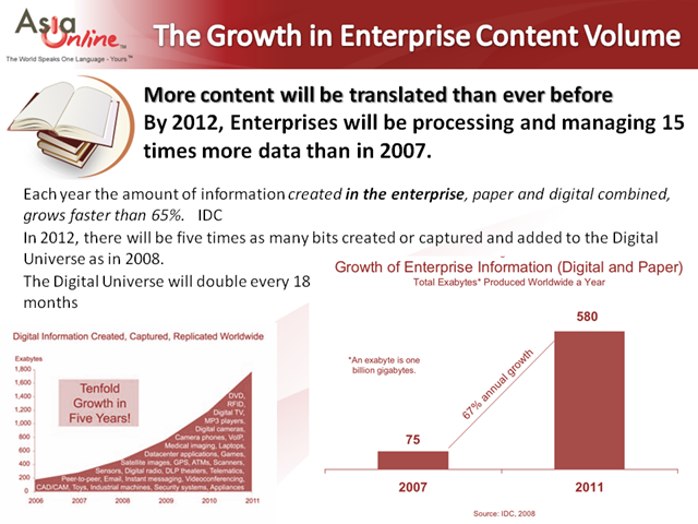 [Enterprise Data Growth[2].png]