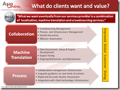 What Clients want