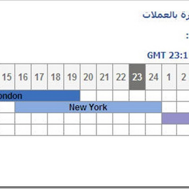 معلومات عن الفوركس