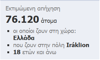 Διαφήμιση facebook: 76120 χρήστες ζουν στο Ηράκλειο Κρήτης
