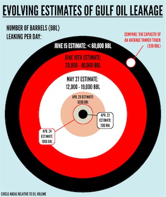 oil-leakage-chart 1.jpg