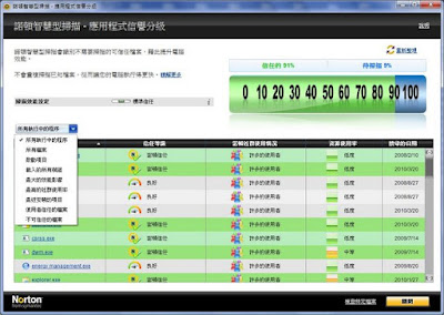 [Soft] 諾頓網路安全大師2010使用心得分享！ - 阿祥的網路筆記本
