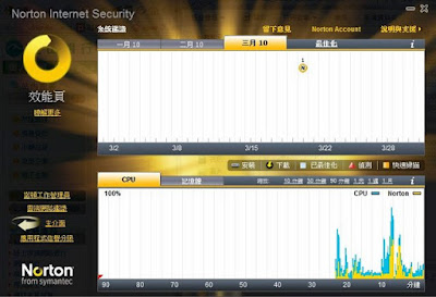 [Soft] 諾頓網路安全大師2010使用心得分享！ - 阿祥的網路筆記本