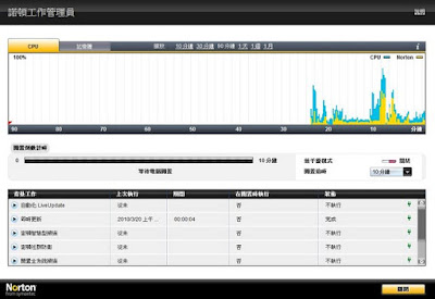 [Soft] 諾頓網路安全大師2010使用心得分享！ - 阿祥的網路筆記本