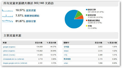 [站務]別了！2008年終總結！ - 阿祥的網路筆記本